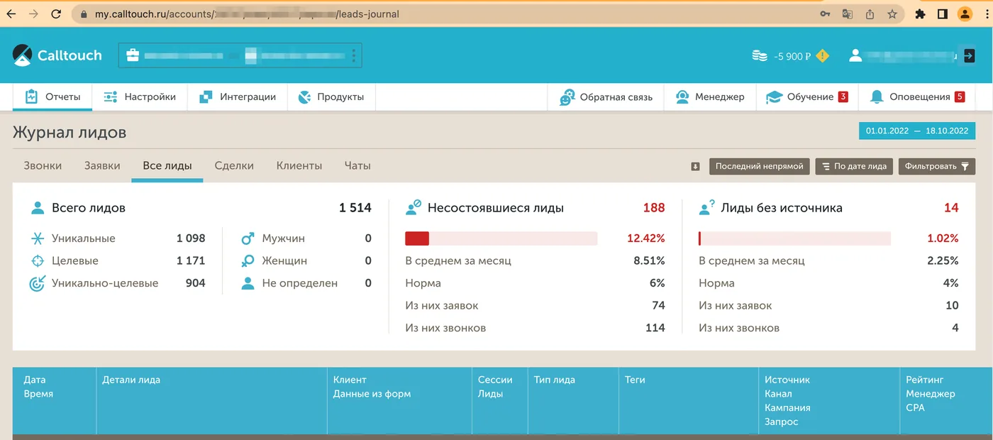 Журнал лидов Calltouch: количество обращений