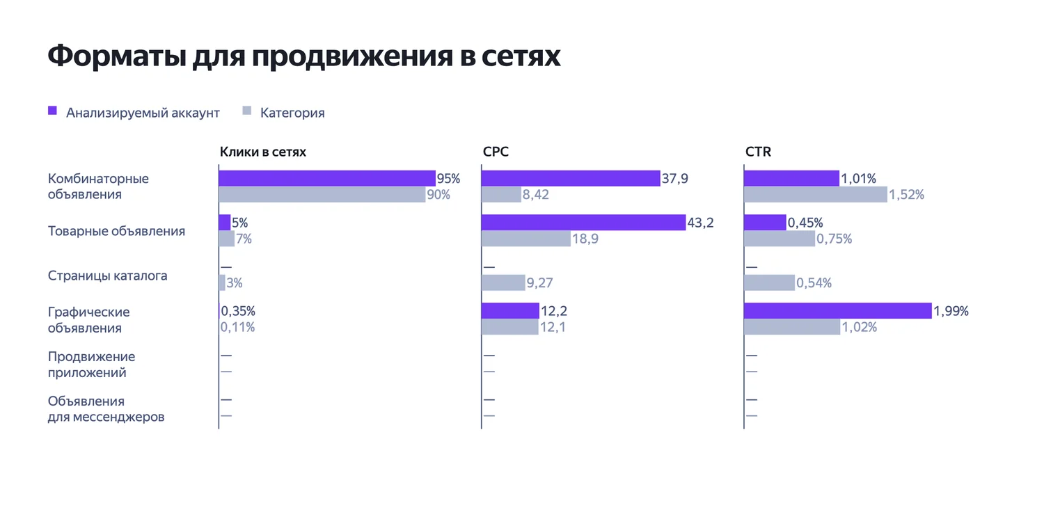 Форматы в сетях: вы против категории